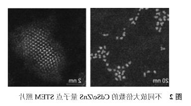 CdSe/ZnS近红外量子点