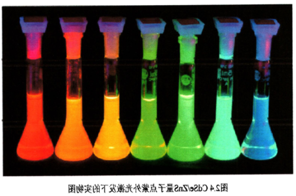 CdSe/ZnS半导体量子点