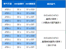 水溶性CdseTe/ZnS量子点 水溶性CdseTe/ZnS量子点