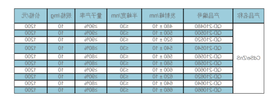 油溶性CdSe/ZnS 量子点 
