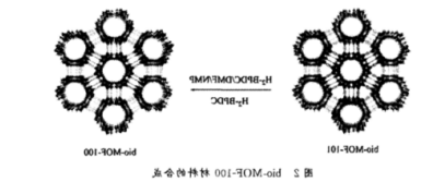 Bio-MOF-100