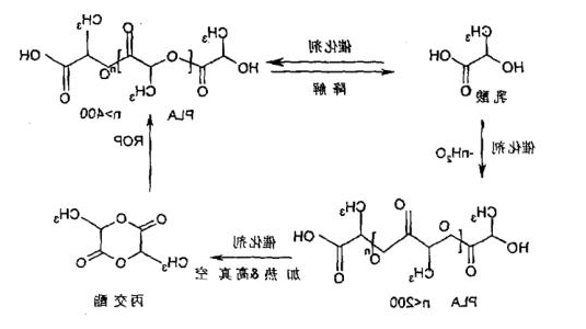 PLGA12000-PEG2000-PBA  50/50,球赛在线直播平台
生物4臂PEG苯硼酸4-arm-PEG-PBA定制