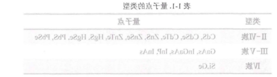 多肽LyP-1偶联近红外量子点 多肽LyP-1偶联近红外量子点