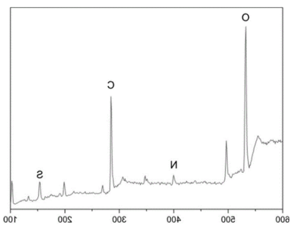 共轭c(RGDfC)硫氮双掺杂石墨烯量子点 共轭c(RGDfC)硫氮双掺杂石墨烯量子点