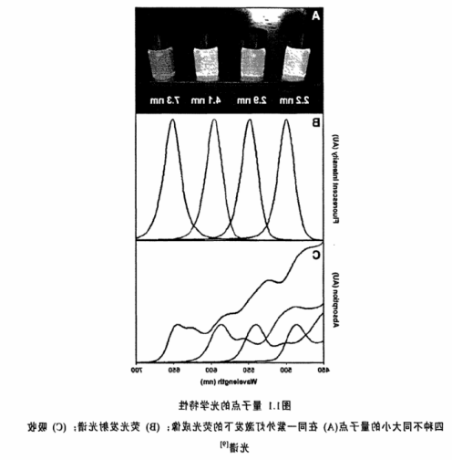 RGD肽修饰近红外水溶性CdTe量子点