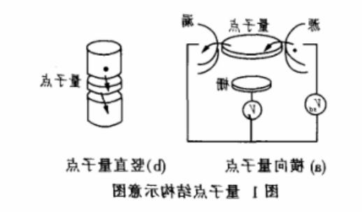 钆离子(Gd3+)量子点