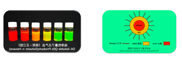 油溶性量子点