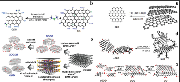 PMeT-CdSQDs