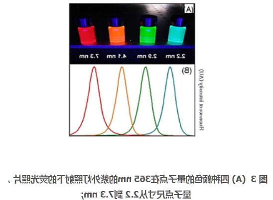透明质酸修饰牛血清白蛋白包裹近红外ZCIS量子点 透明质酸修饰牛血清白蛋白包裹近红外ZCIS量子点