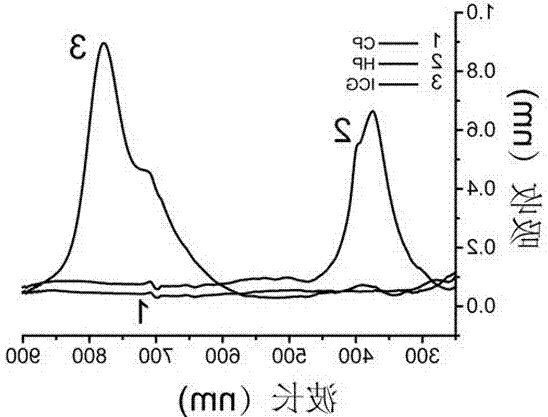ICG-β-Cyclodextrin ICG-β-Cyclodextrin