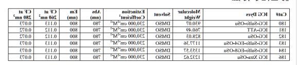 Gold Nanoparticles Au-PEG2000-ICG
