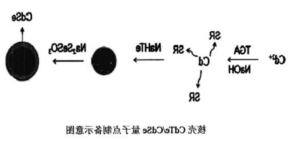 水溶性CdseTe/ZnS量子点