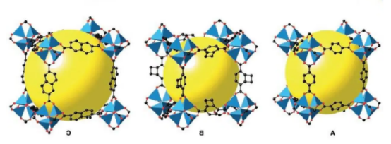 纳米MOFs**载体