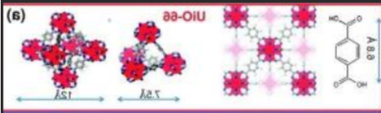 UiO-66MOF负载小分子靶向** UiO-66MOF负载小分子靶向**