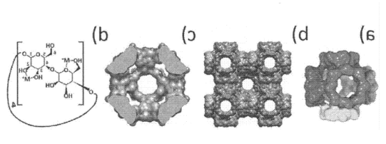 FA/K/β-CD/MOF FA/K/β-CD/MOF
