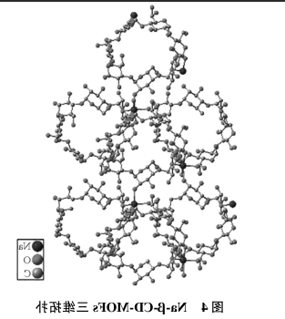 (CD-MOFs)包载大黄素和槲皮素