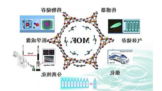 阿霉素**载体La/Tm-MOFs@SiO复合材料