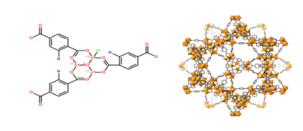 MIL-101(Fe)-NH2 MIL-101(Fe)-NH2