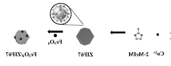 ZIF-67修饰四氧化三铁纳米粒子