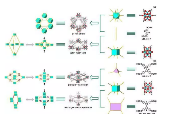 有机框架（MOF）