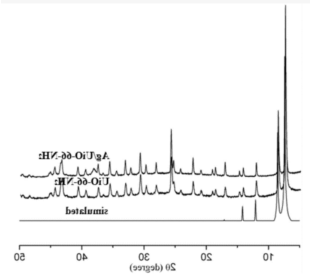 Ag-UiO-66-NH2复合物