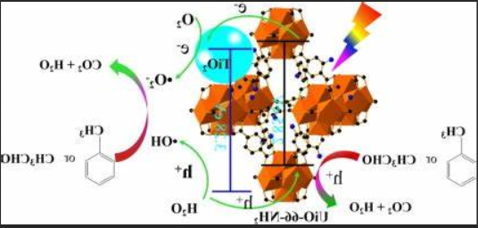 UiO-66-NH2/MoS2复合材料