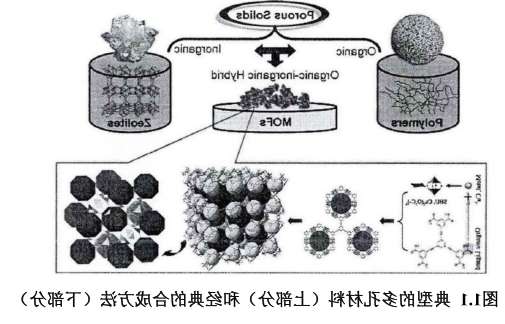 金属有机骨架材料（MOF）