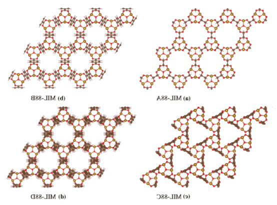 NH(2)-MIL-88B/PAN