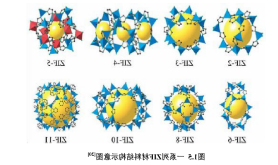 类沸石咪唑酯骨架材料 类沸石咪唑酯骨架材料