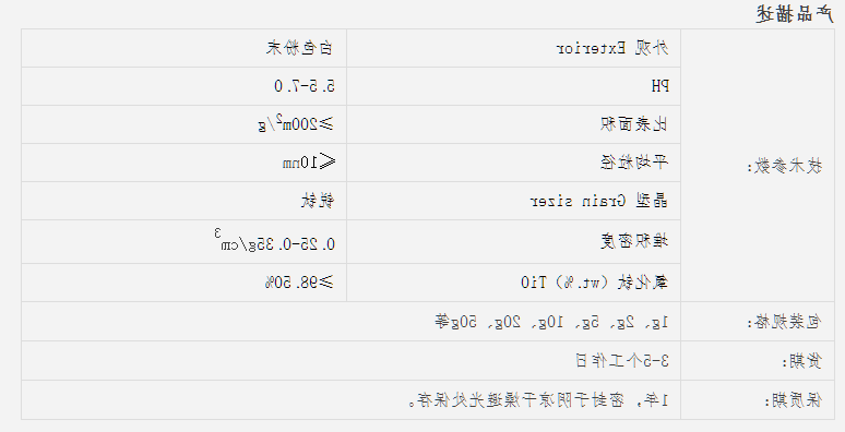 小分子药物偶联二氧化钛TIO2纳米粒