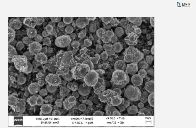 小分子药物偶联二氧化钛TIO2纳米粒