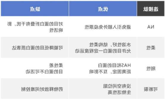 温敏型小檗碱牛血清白蛋白纳米粒原位凝胶