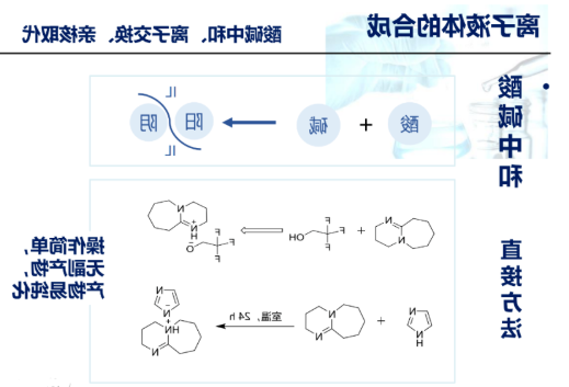 咪唑类离子液体修饰纳米颗粒