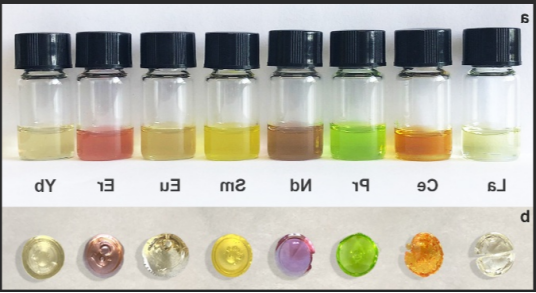 离子液体（Ionic Liquid）