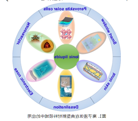离子液体