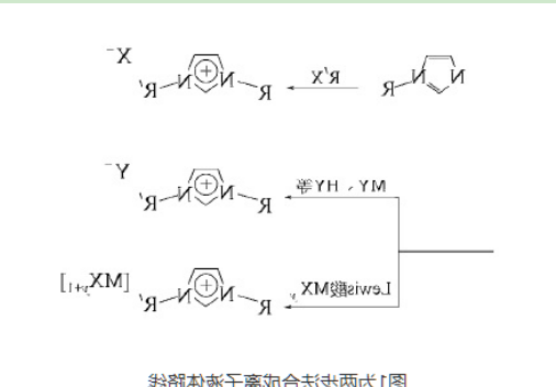 1-(2-羟乙基)-3-甲基咪唑二氰胺