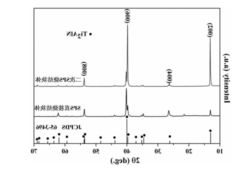 氮化钛铝 Ti2AlN 氮化钛铝 Ti2AlN