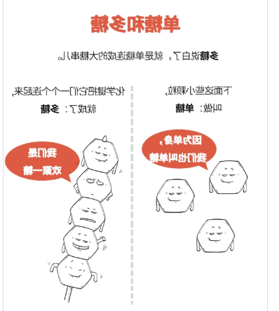 葡聚糖-透明质酸