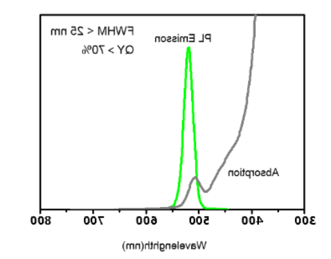 CdSe/ZnS-PEG-NH2