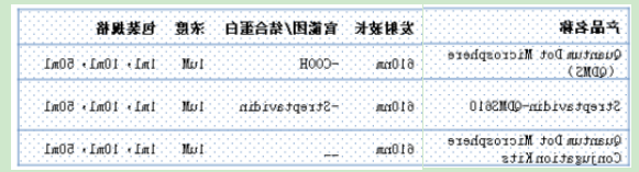 CdSe/CdS量子点@PS荧光微球
