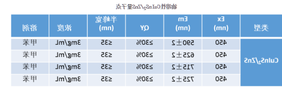 油溶性CuInS2/ZnS量子点
