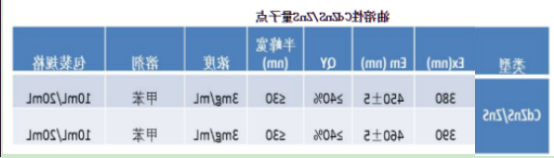 油溶性CdZnS/ZnS量子点