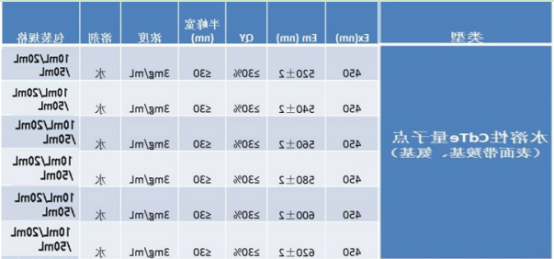 水溶性CdTe量子点