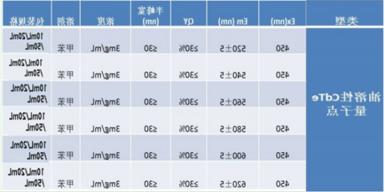油溶性CdTe量子点