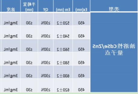 油溶性CdSe/ZnS量子点