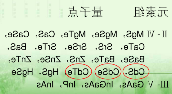 油溶性CdZnS/ZnS量子点