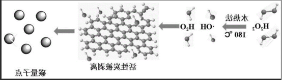 碳量子点