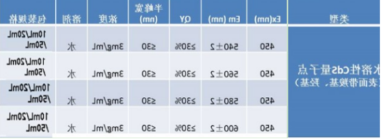 水溶性CdS量子点