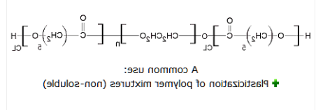 PCL-PEG-PCL