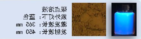 绿色碳量子点溶液